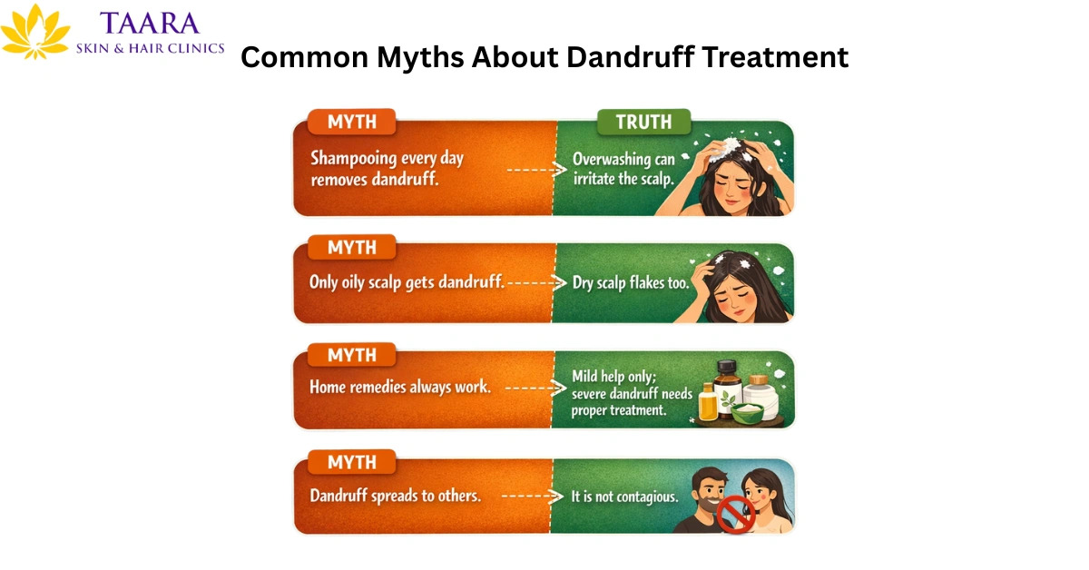 Common Myths About Dandruff Treatment -dandruff treatment in hyderabad -dandruff treatment in hyderabad 