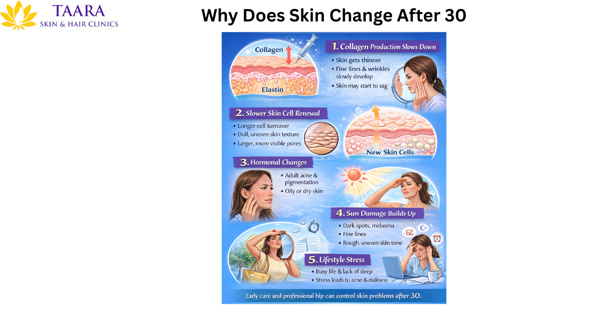 why does skin changes after 30